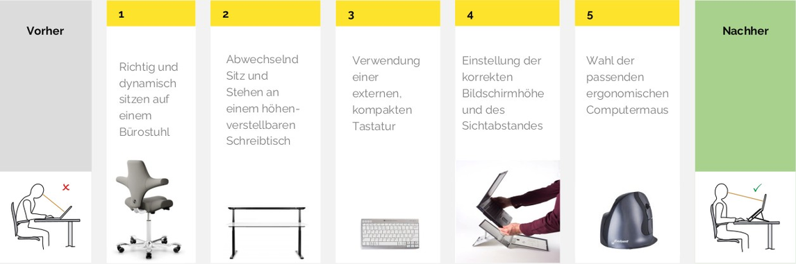 ergonomischer Arbeitsplatz vorher nachher