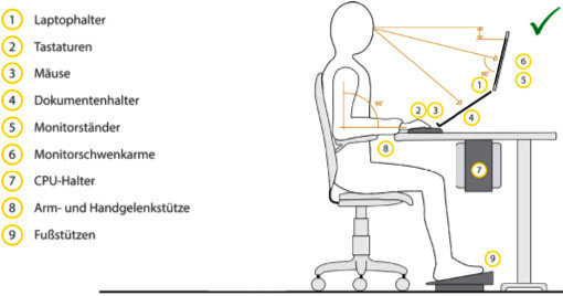 Ergonomischer Arbeitsplatz