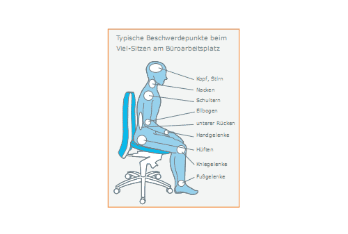 Prävention Beschwerdepunkte beim Vielsitzen