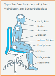 Prävention - BÜROTEC Gruppe Petersberg, Leuna, Weißenfels