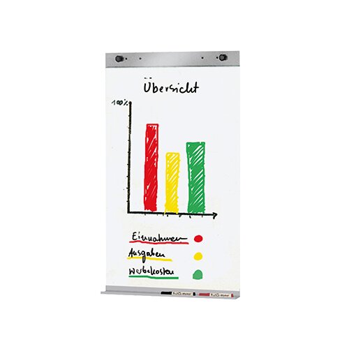 Kerkmann Flipchartblockhalter