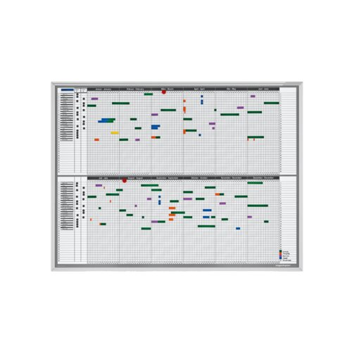 magnetoplan® Projektplanungstafel