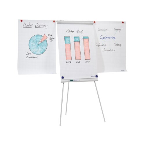 FRANKEN Flipchart ECO Standard