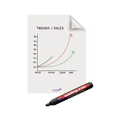 Legamaster Flipchartfolie Magic-Chart Flipchart