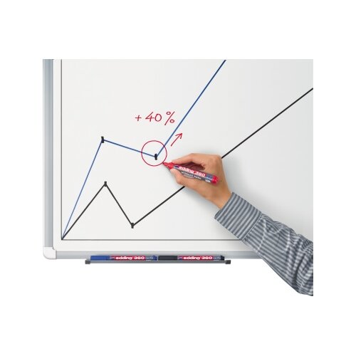 edding Whiteboardmarker 360