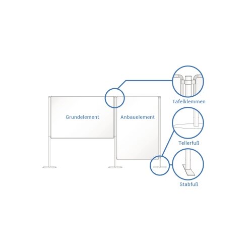 Ultradex Whiteboard FAIR 200 x 120 cm (B x H)