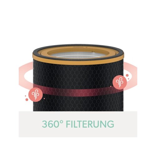 Leitz Luftfilter 3-in-1 Leitz Luftreiniger TruSens Z-3000, Z-3500