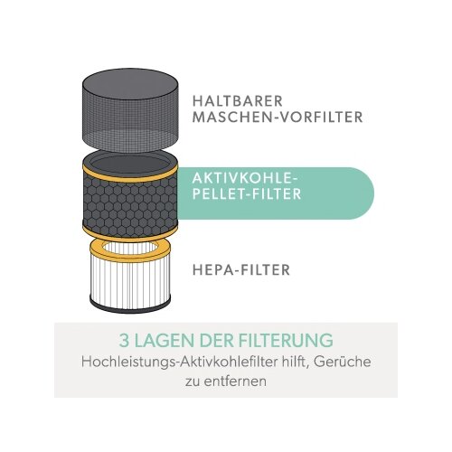 Leitz Luftfilter 3-in-1 Leitz Luftreiniger TruSens Z-3000, Z-3500
