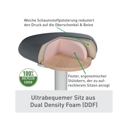Leitz Sitz-Steh-Hocker Ergo Active