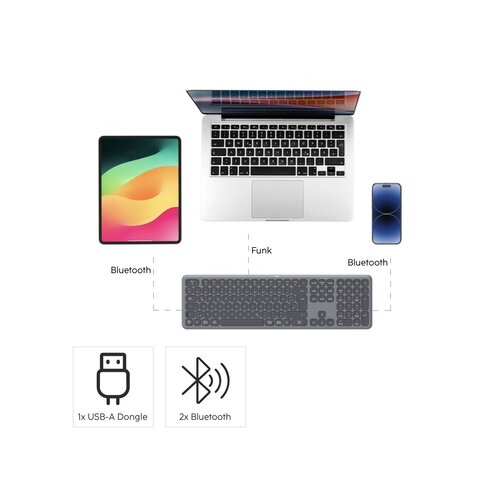 Hama Tastatur-Maus-Set WKM-550