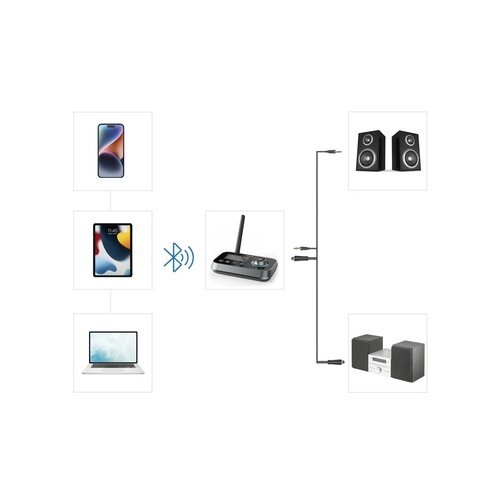 Hama Audio Adapter Link.it duo