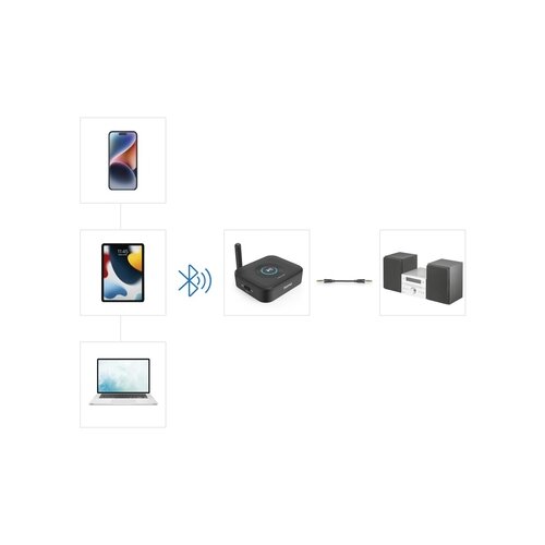 Hama Audio Adapter Link.it solo