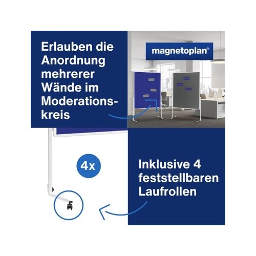 magnetoplan® Moderationstafel