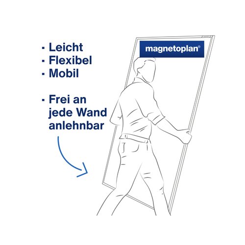 magnetoplan® Whiteboard Design-Thinking
