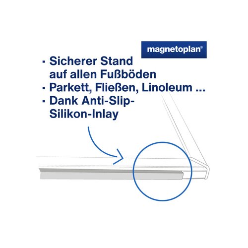 magnetoplan® Whiteboard Design-Thinking