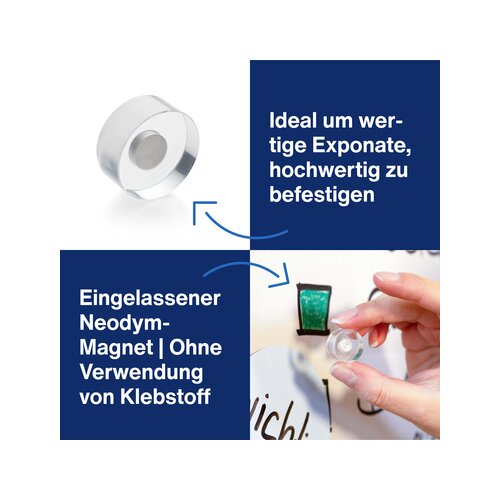 magnetoplan® Magnet Design