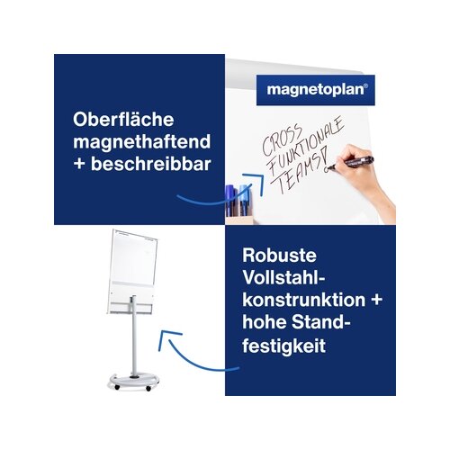 magnetoplan® Mobiles Flipchart Junior Plus