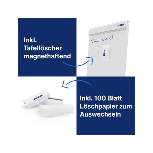 magnetoplan® Starterset