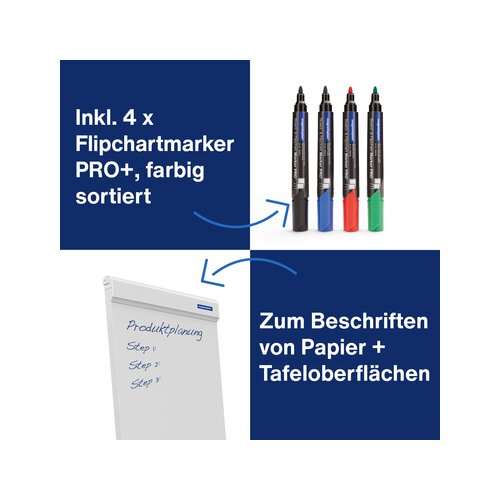 magnetoplan® Starterset