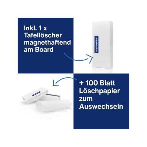 magnetoplan® Tafelreinigungsset