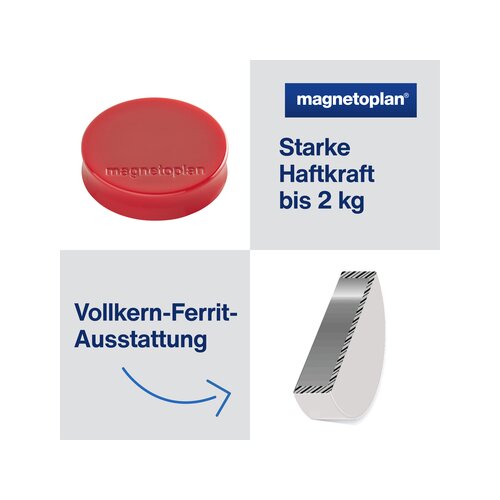 magnetoplan® Magnet Ergo Medium