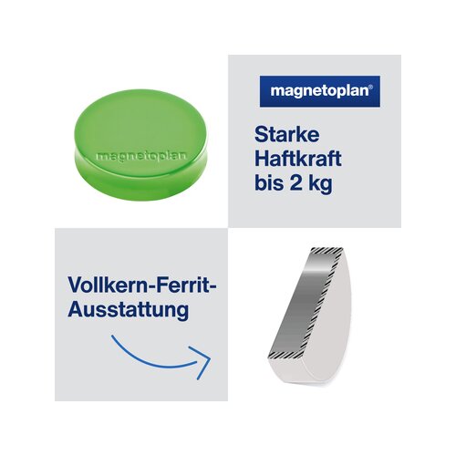magnetoplan® Magnet Ergo Medium