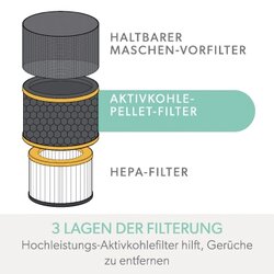 Leitz Luftfilter 3-in-1 Leitz Luftreiniger TruSens Z-3000, Z-3500