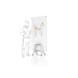 magnetoplan® Whiteboard Design-Thinking Kit