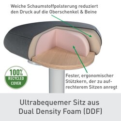 Leitz Sitz-Steh-Hocker Ergo Active