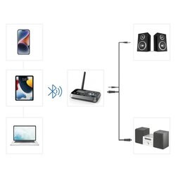 Hama Audio Adapter Link.it duo