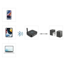 Hama Audio Adapter Link.it solo