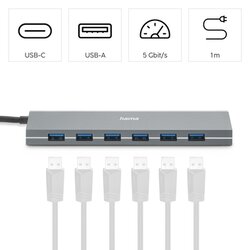 Hama USB-Hub Essential Line 156 x 12 x 32 mm (B x H x T)