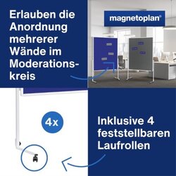 magnetoplan® Moderationstafel
