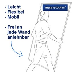 magnetoplan® Whiteboard Design-Thinking