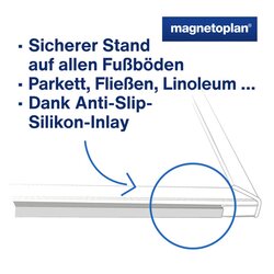 magnetoplan® Whiteboard Design-Thinking