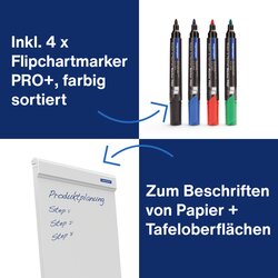 magnetoplan® Starterset