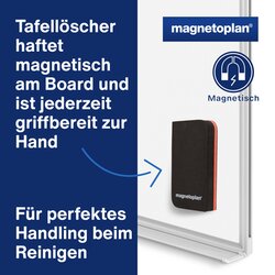 magnetoplan® Starterset Whiteboard