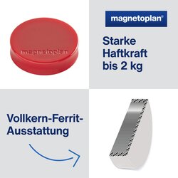 magnetoplan® Magnet Ergo Medium