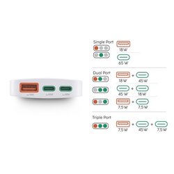 Hama Netzadapter 65 W 1 x USB-A, 2 x USB-C