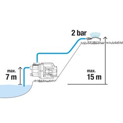 GARDENA Wasserpumpe 3000/4 Basic